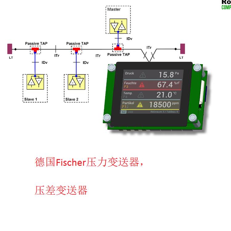 德國(guó)Fischer壓力變送器，壓差變送器5.jpg